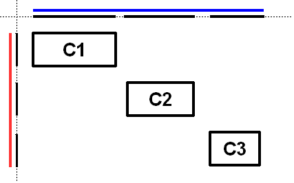 Sequential group along both the horizontal and vertical axis in three components
